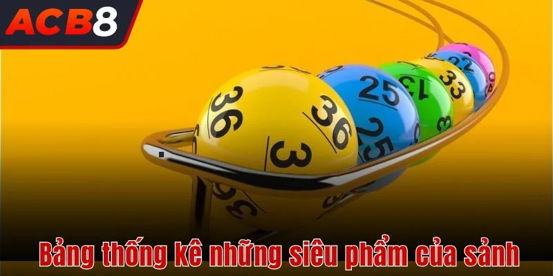Bảng thống kê những siêu phẩm nổi bật của sảnh